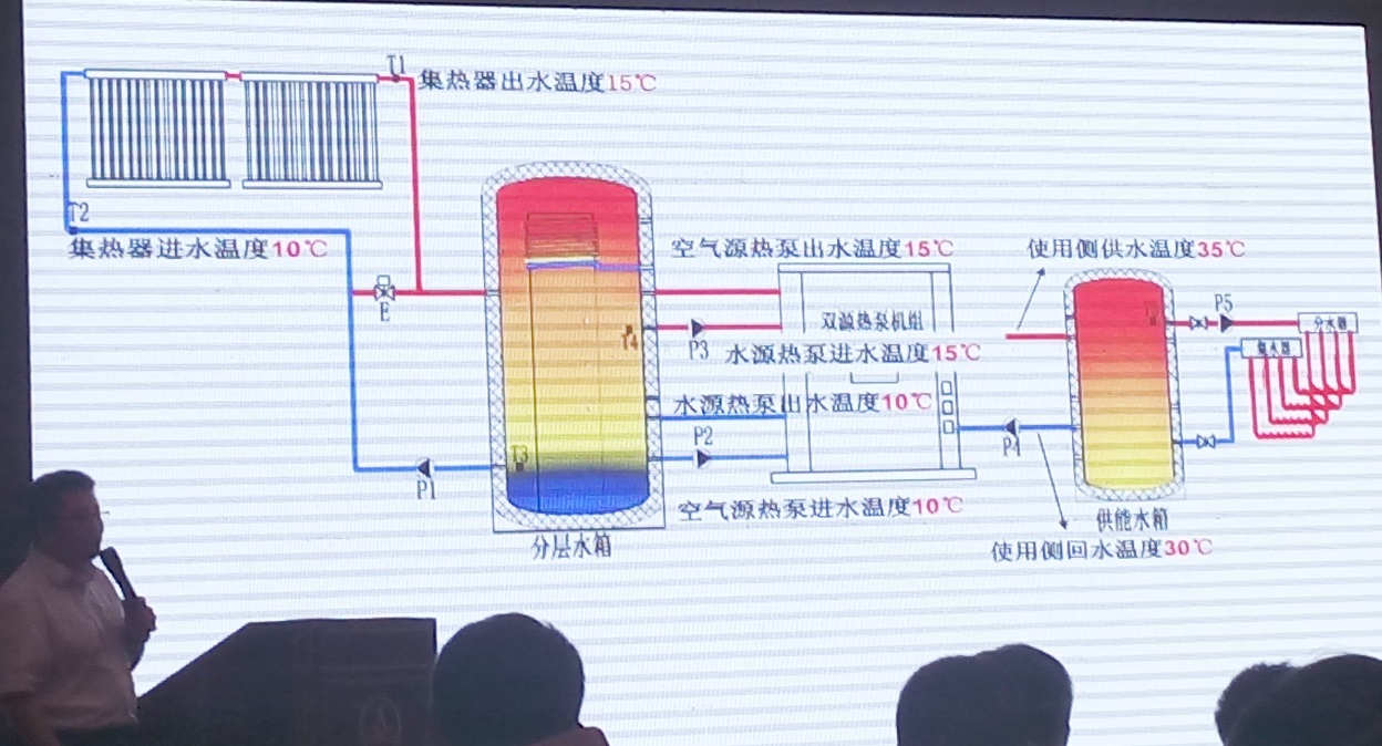 2015第二屆中國(guó)（石家莊）太陽(yáng)能等可再生能源工農(nóng)業(yè)利用高峰論壇